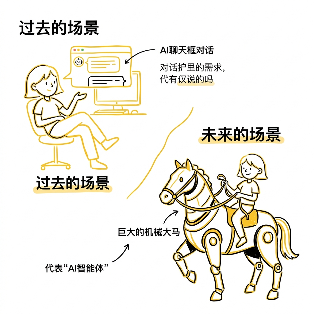 驾驭工程概览