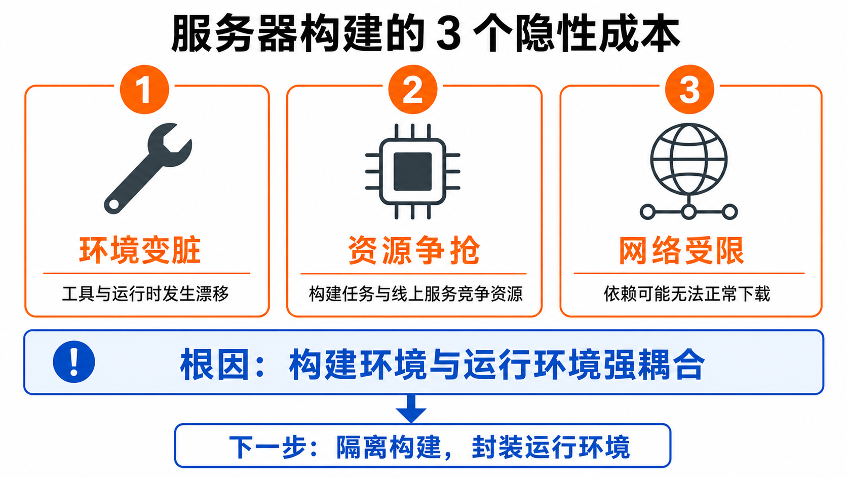 三类运维痛点汇总